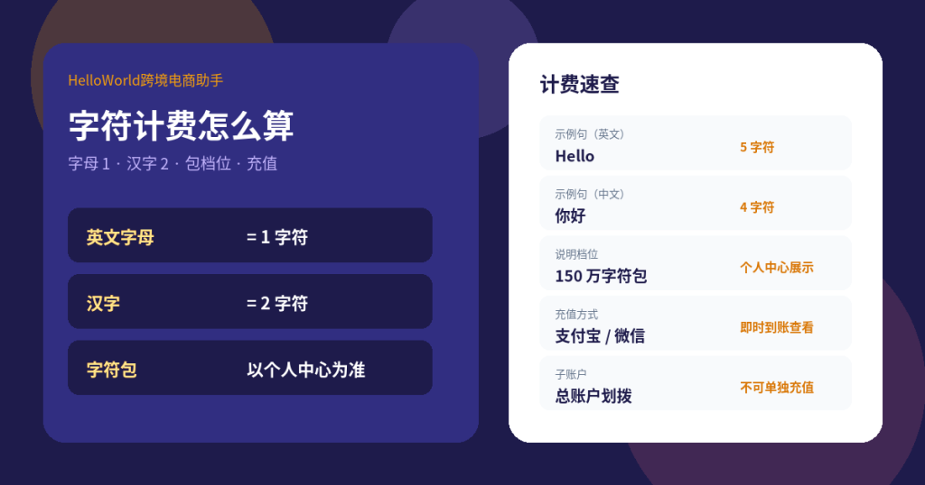 HelloWorld 字符计费怎么算 特色图