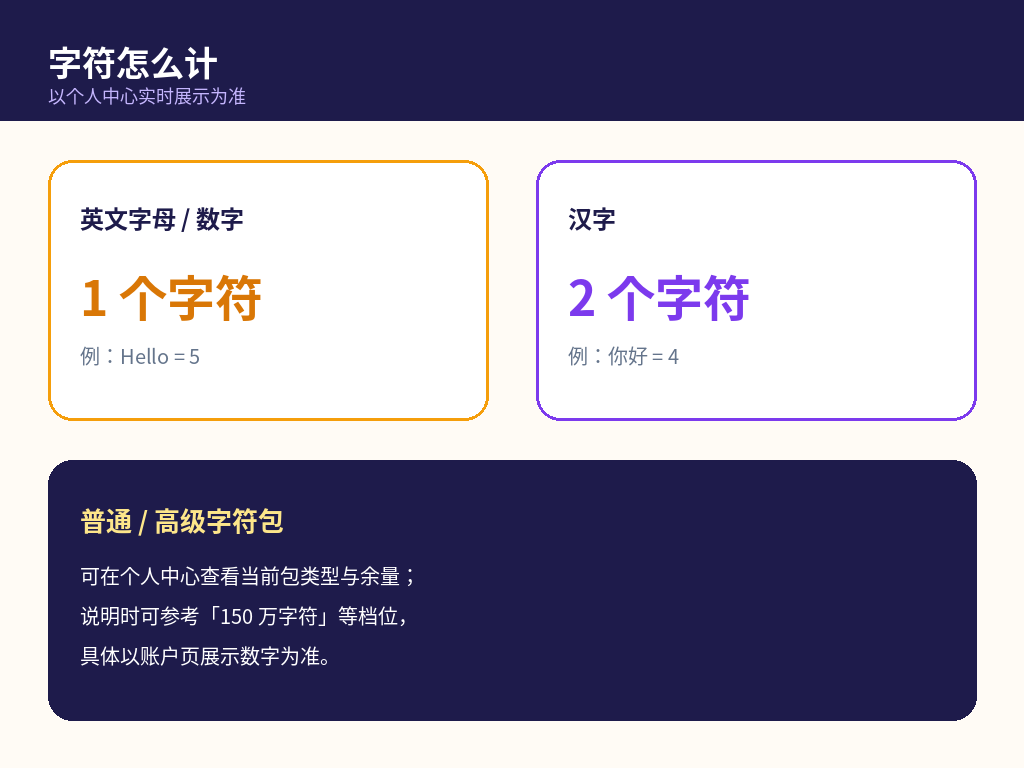 英文字母与汉字字符折算示意