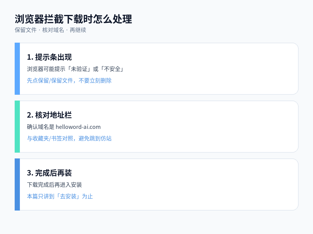 浏览器拦截下载时的处理步骤示意