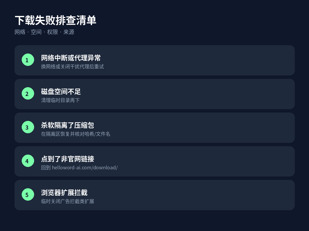 下载失败排查清单示意