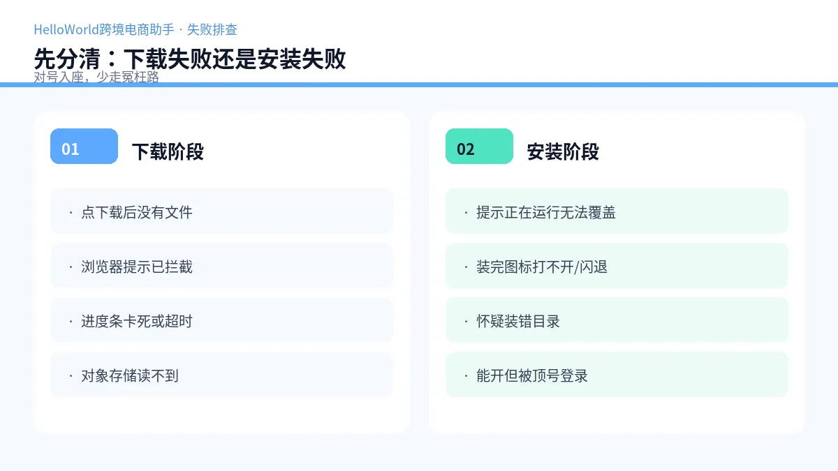 下载失败先分清：浏览器拦截还是对象存储读不到