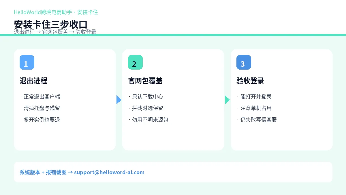 安装卡住三步：退出进程、官方包覆盖、装完验收登录