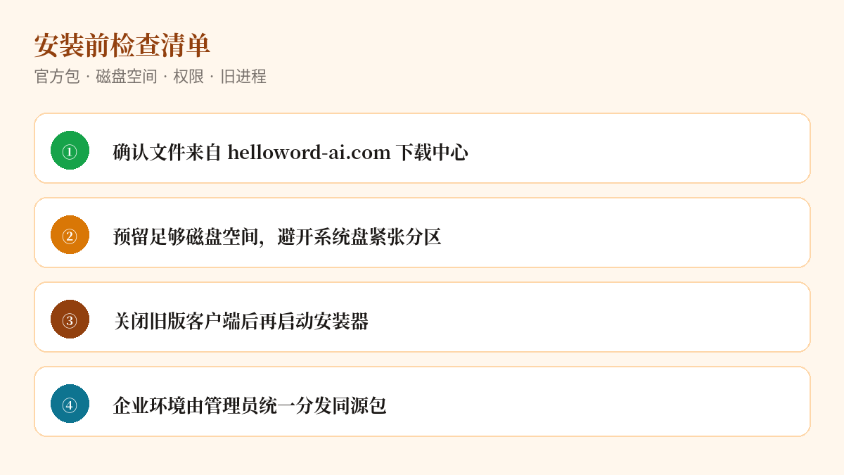 安装前检查清单示意