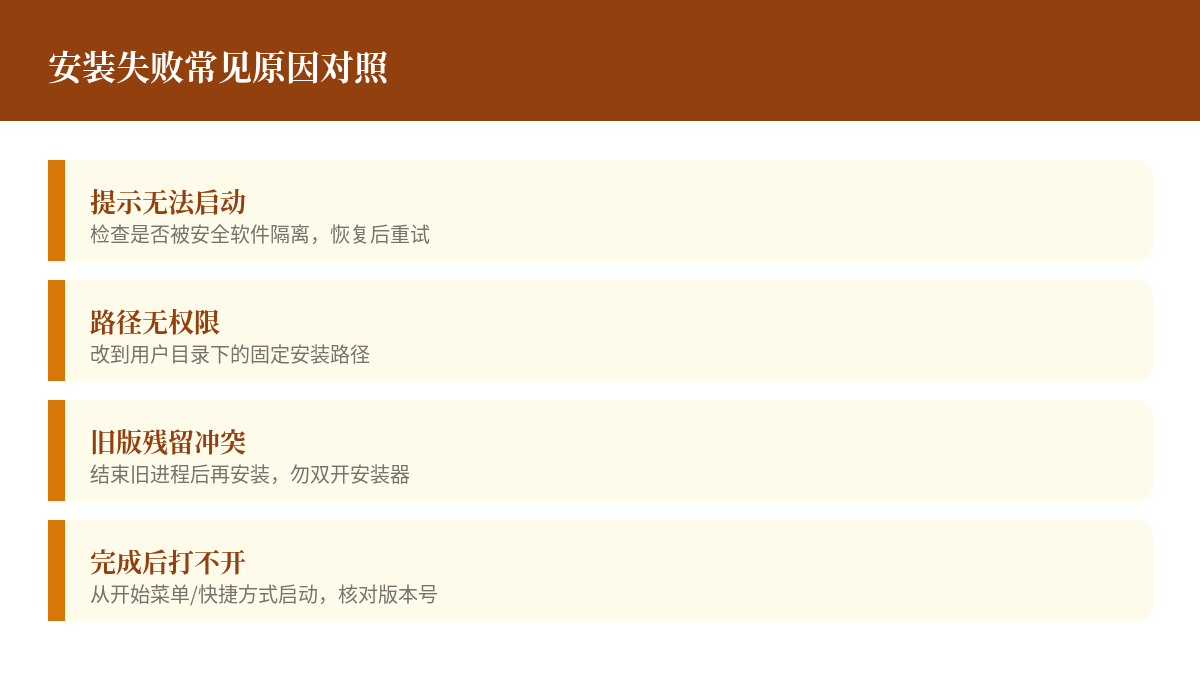 安装失败常见原因对照示意