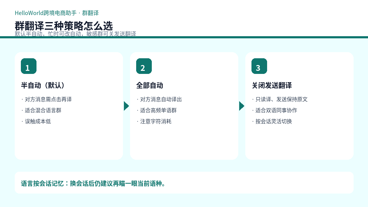 群翻译三种策略示意