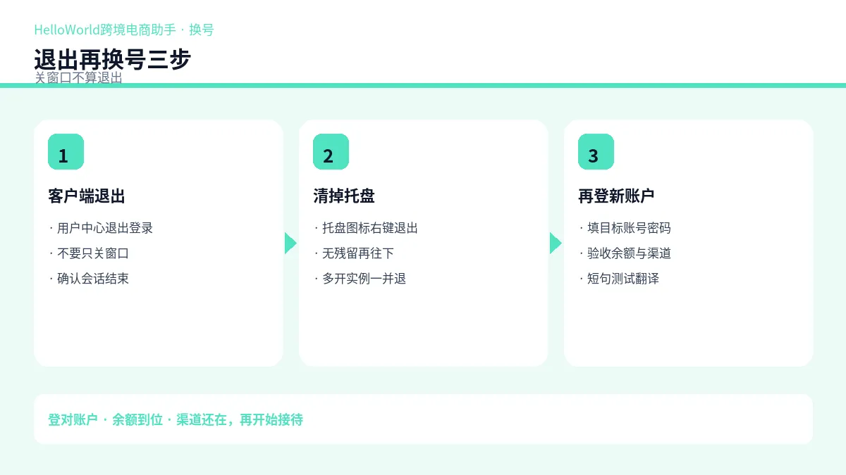 退出再换号：正常退出、清托盘、再登新账户