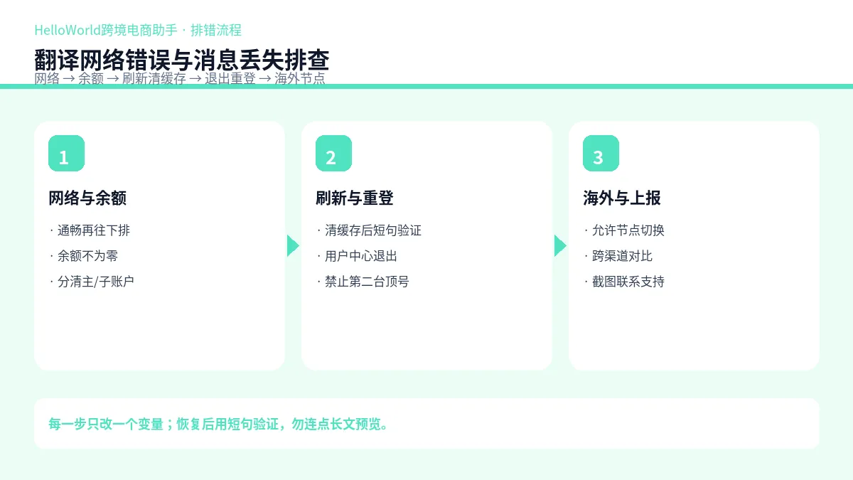 翻译网络错误与消息丢失排查流程示意