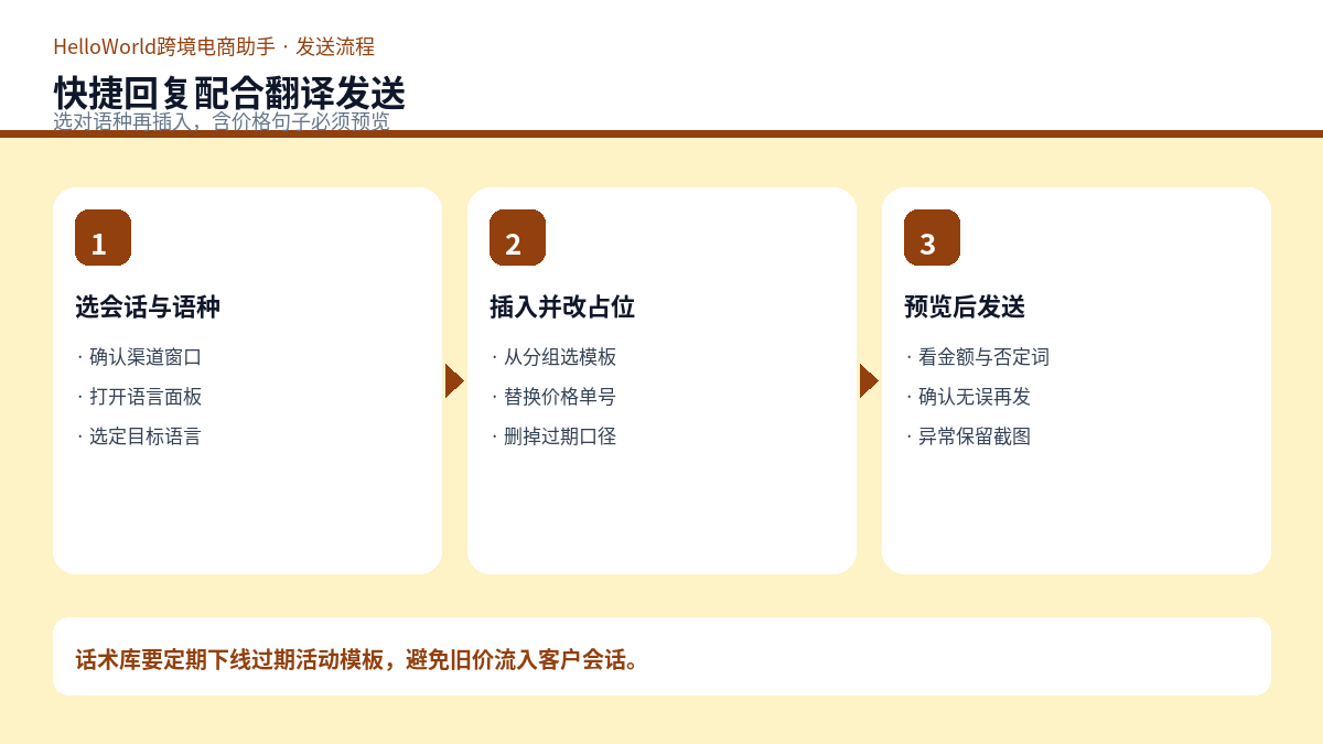 快捷回复配合翻译发送示意