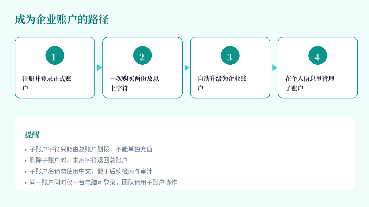 成为企业账户并管理子账户路径示意