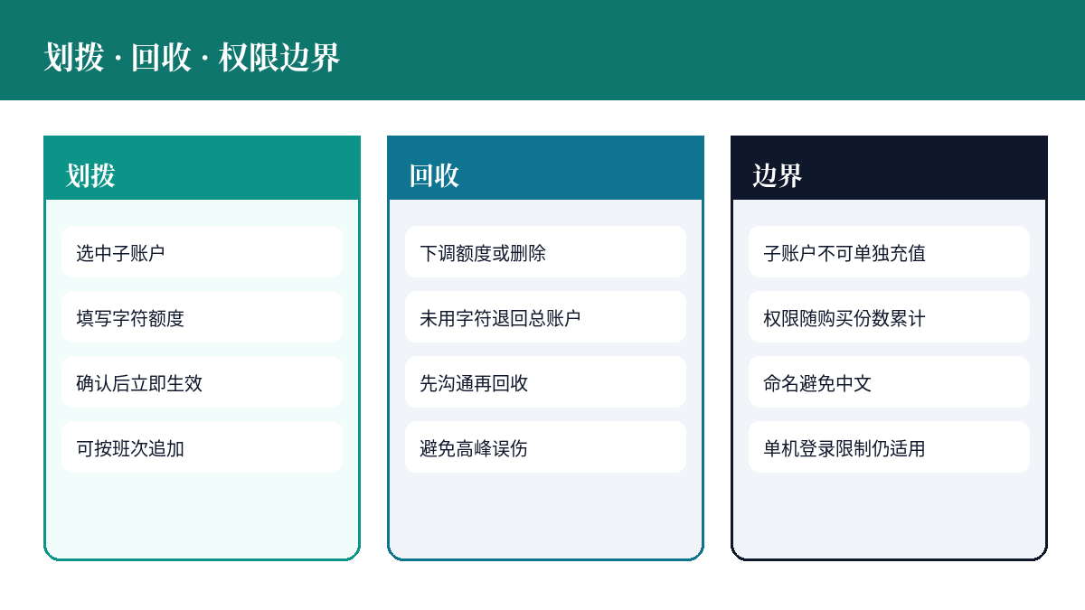 子账户划拨回收与权限边界示意