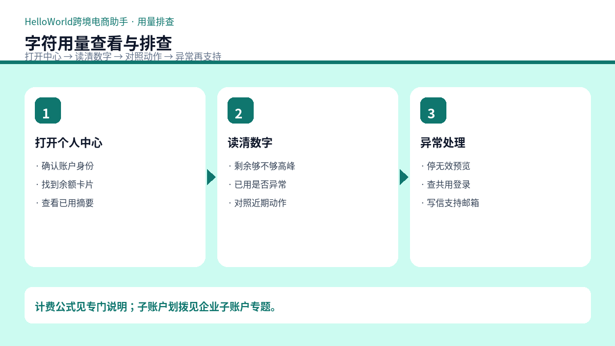字符用量查看与排查流程示意