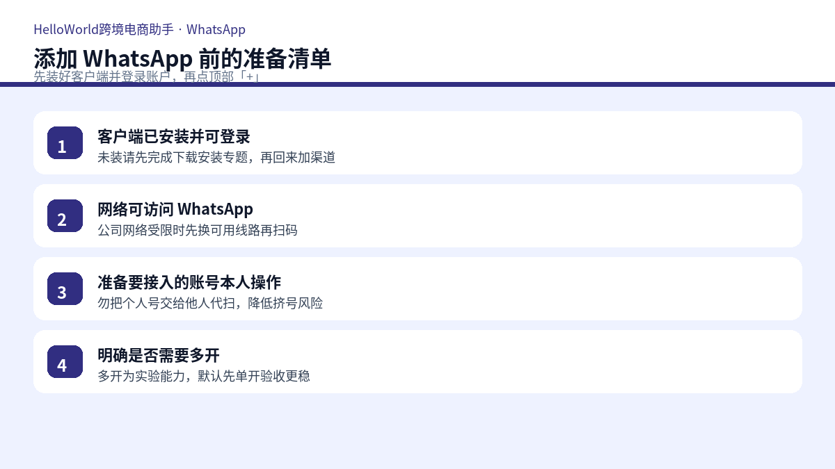 添加 WhatsApp 前准备清单示意