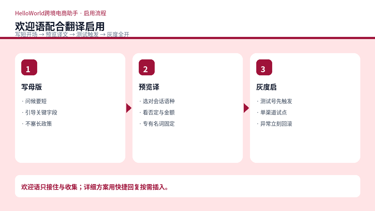欢迎语配合翻译发送示意
